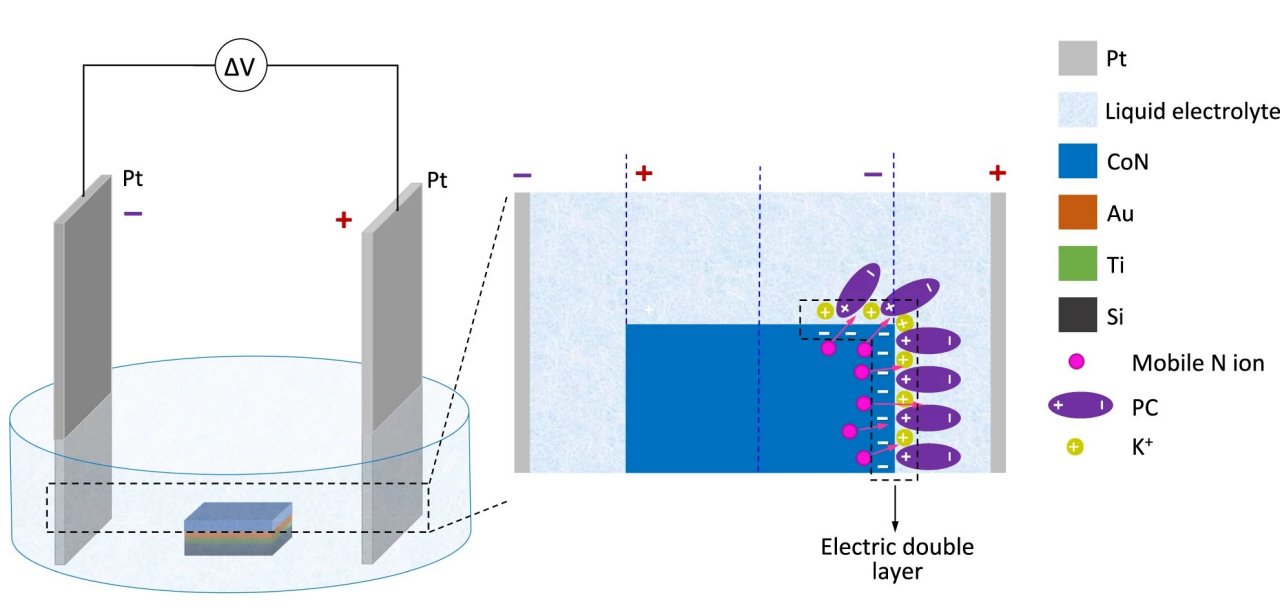 Controle sem fio faz magnetismo surgir em material no magntico