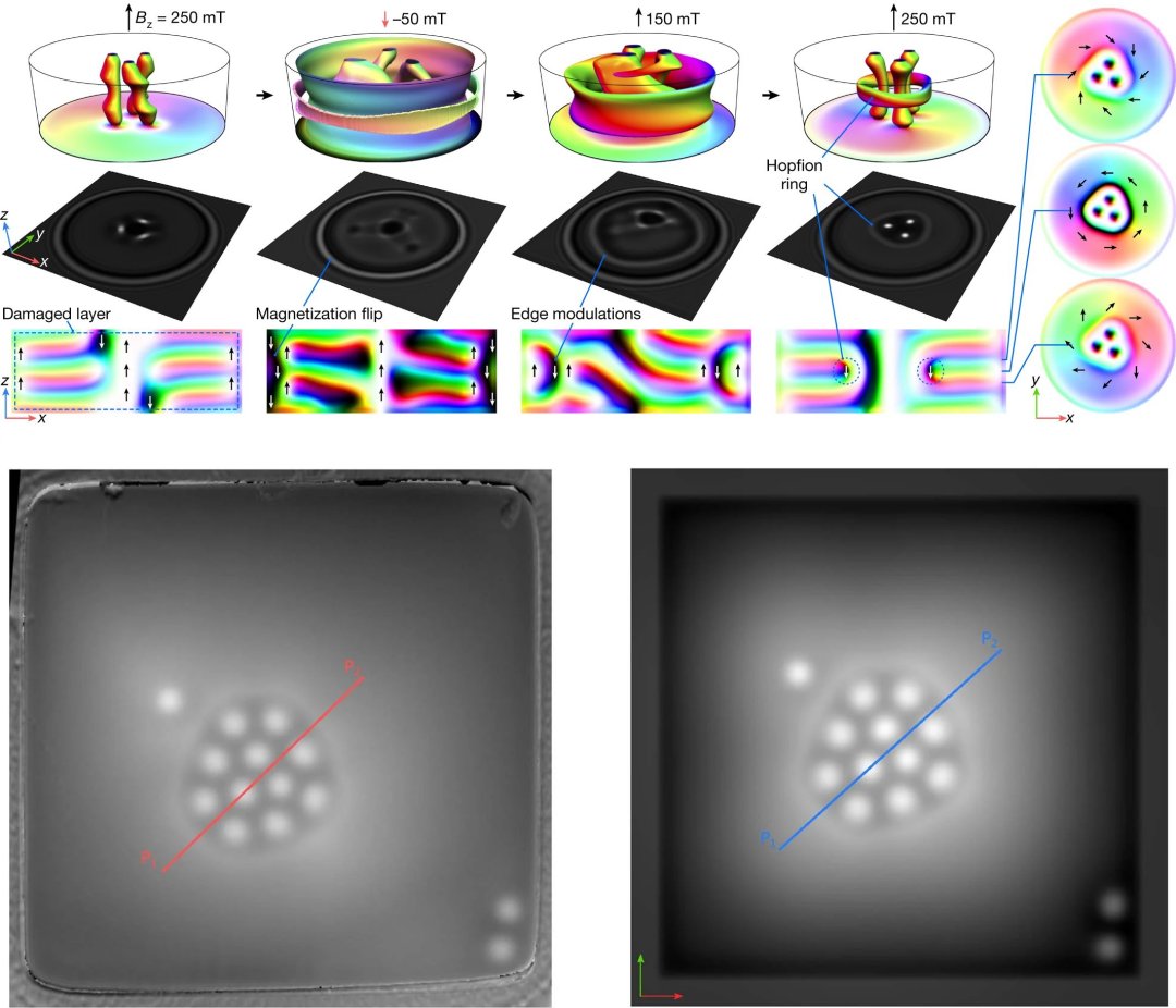 Observação de hópfions em cristais pode levar tecnologia de 2D para 3D