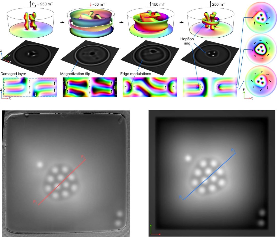 Observao de hpfions em cristais pode levar tecnologia de 2D para 3D