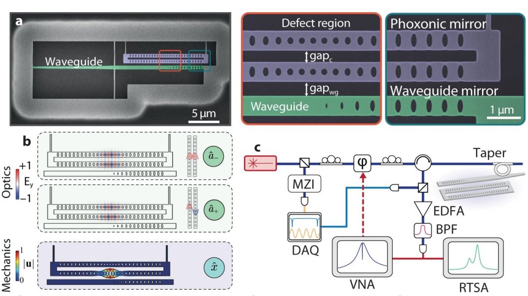 Transdutor optomecânico abre caminho para redes quânticas avançadas