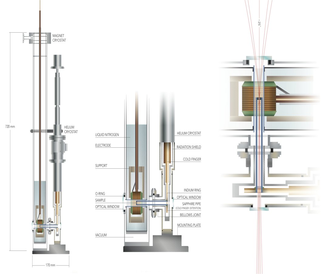 Controle magntico das vibraes de um cristal abre novos horizontes de aplicao