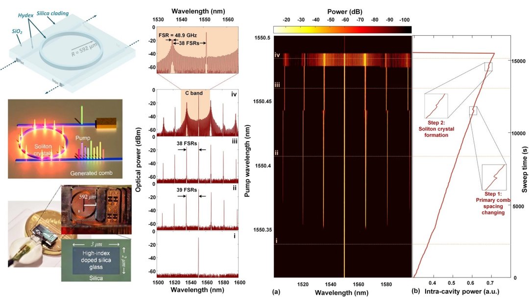 Processador de sinais analisa 400.000 imagens simultaneamente usando luz