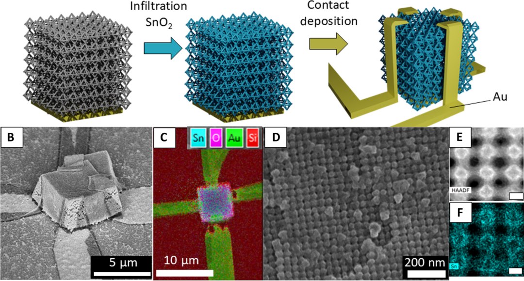 DNA fabrica componentes eletrnicos 3D de baixo para cima