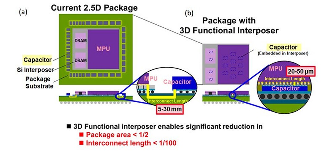 Nova tecnologia de chips elimina saliências de solda