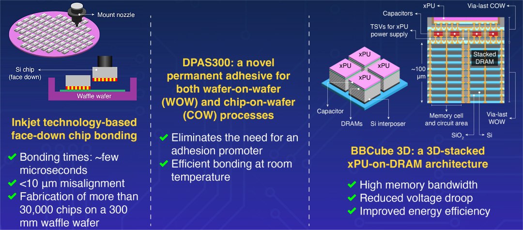 Nova tecnologia de chips elimina saliências de solda
