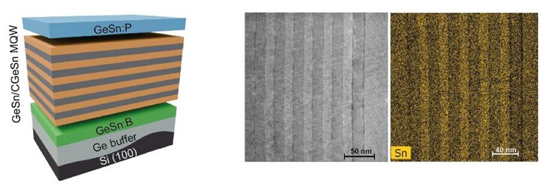 Material tido como impossvel faz interface entre eletrnica, fotnica e quntica