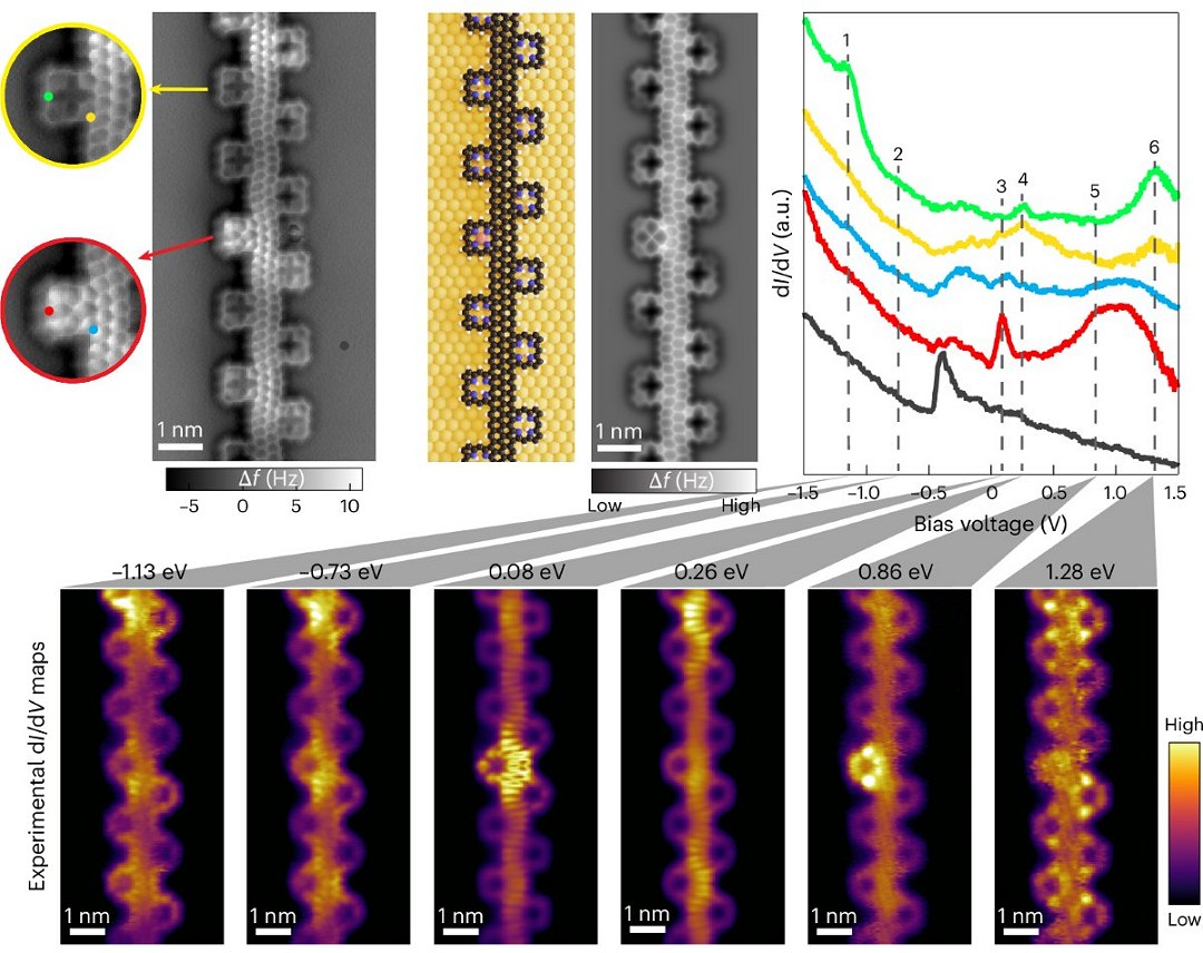 Vida alm da eletrnica: Molculas de preciso para tecnologias do futuro