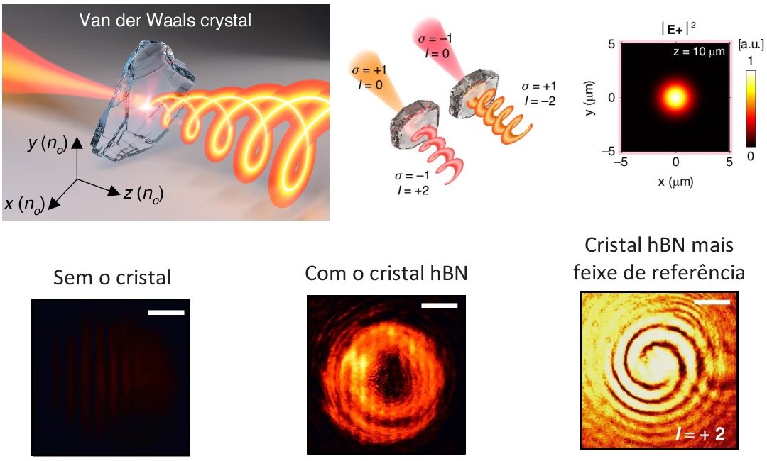 Material 2D d um giro de luz e aumenta comunicaes pticas em 50 vezes