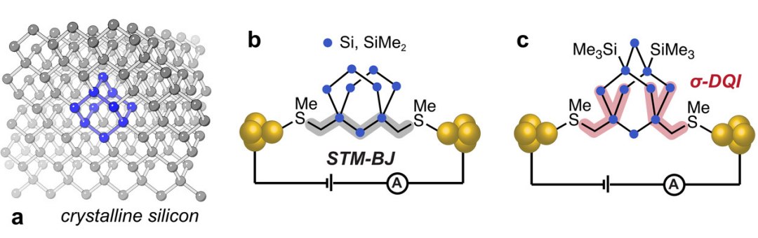 Novo modo de controlar eletricidade no silício pode mudar microeletrônica