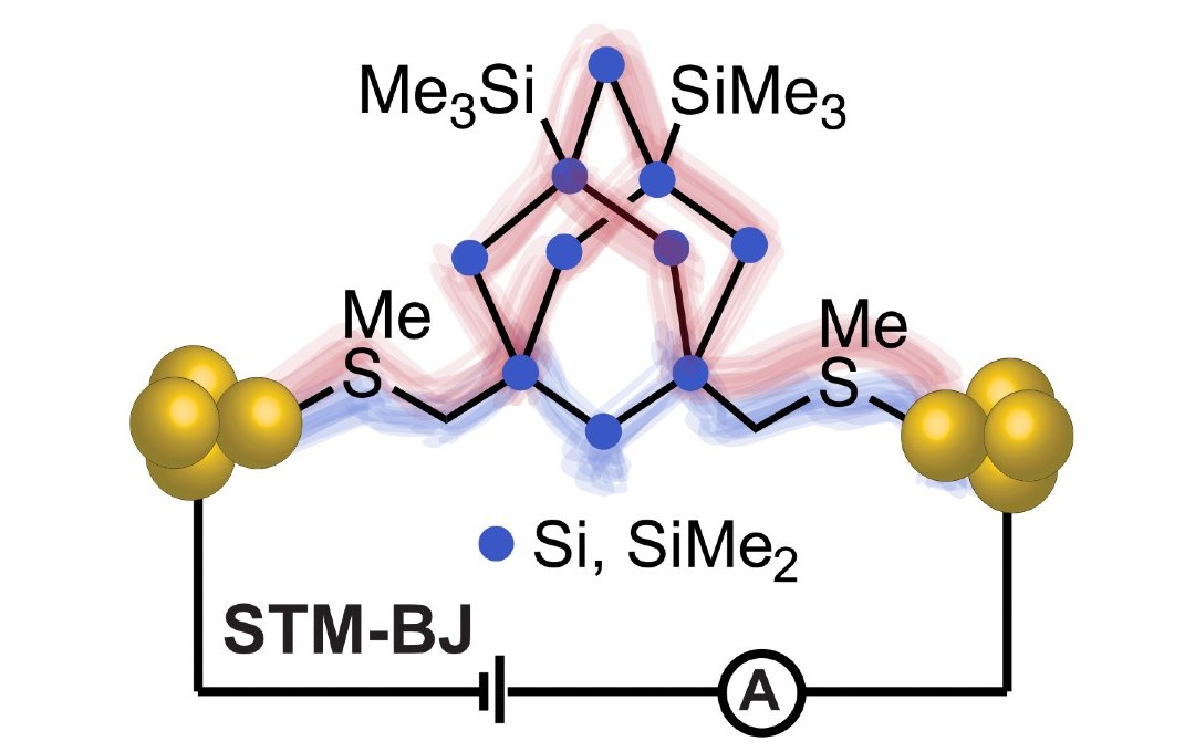 Novo modo de controlar eletricidade no silício pode mudar microeletrônica
