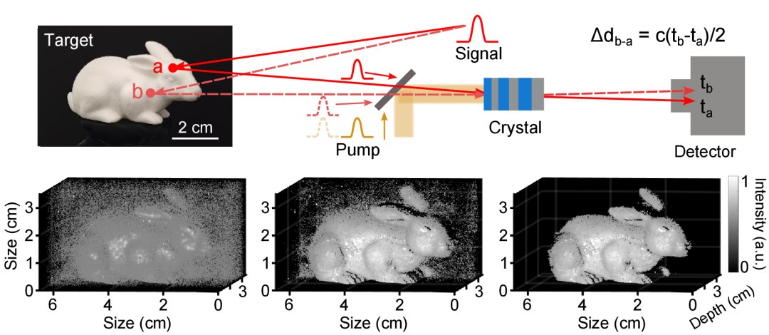 Um buraco de fechadura que deixa ver o invisível em 3D