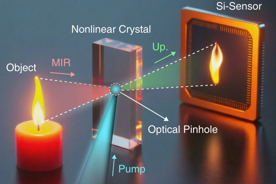 Um buraco de fechadura que deixa ver o invisível em 3D