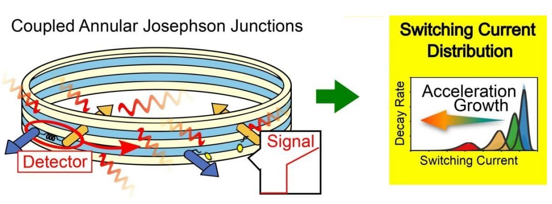 Nobel de Fsica vai para experimento que torna visvel o mundo quntico