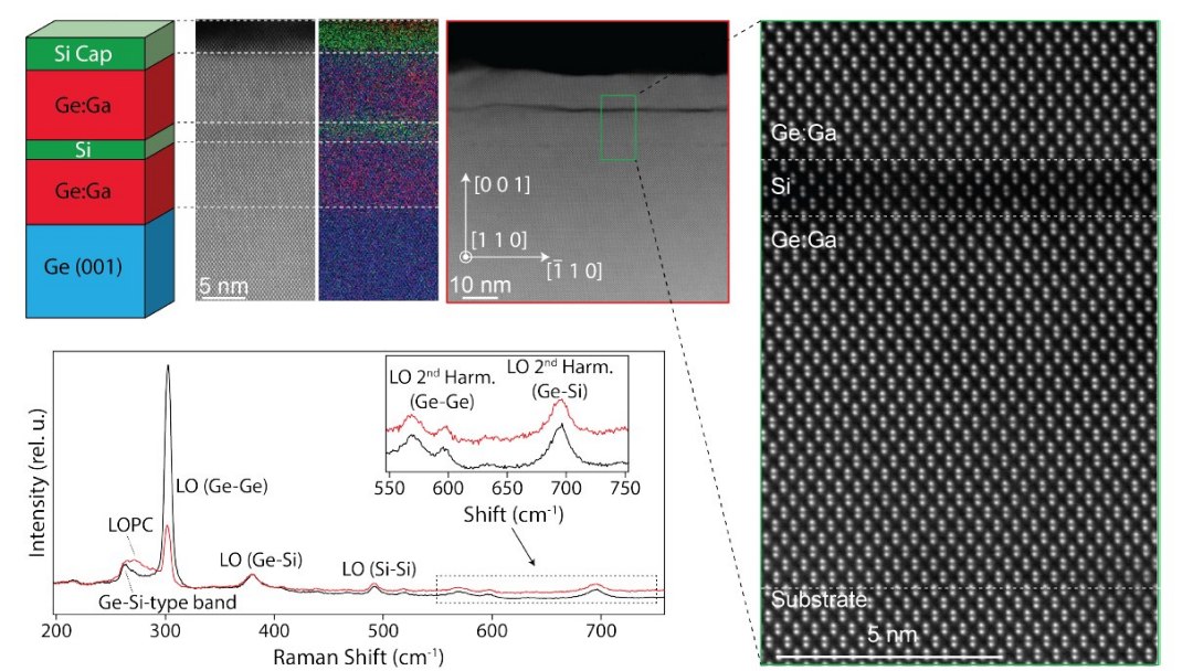 Semicondutor vira supercondutor com tcnica padro da microeletrnica