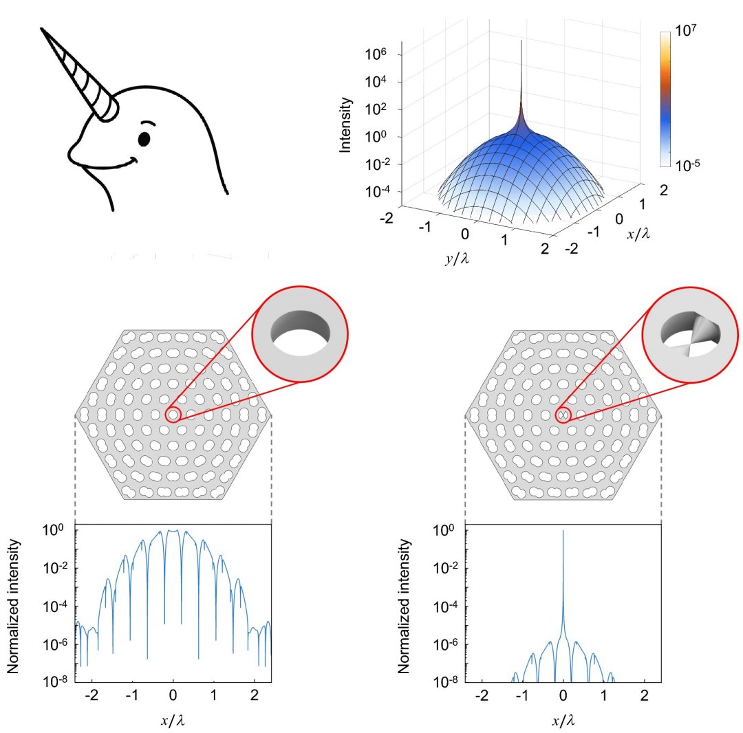Onda em forma de narval miniaturiza a luz e revoluciona fotônica