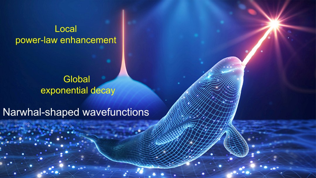 Onda em forma de narval miniaturiza a luz e revoluciona fotônica