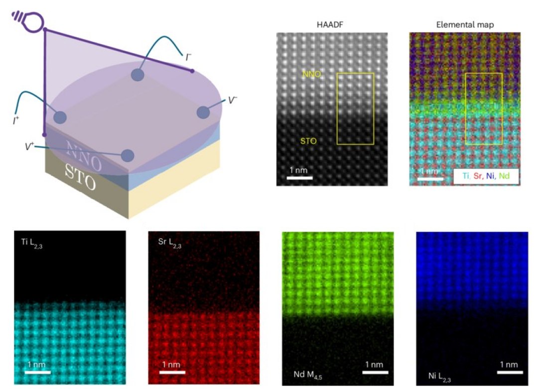 Caminho aberto para os componentes eletrônicos controlados por luz