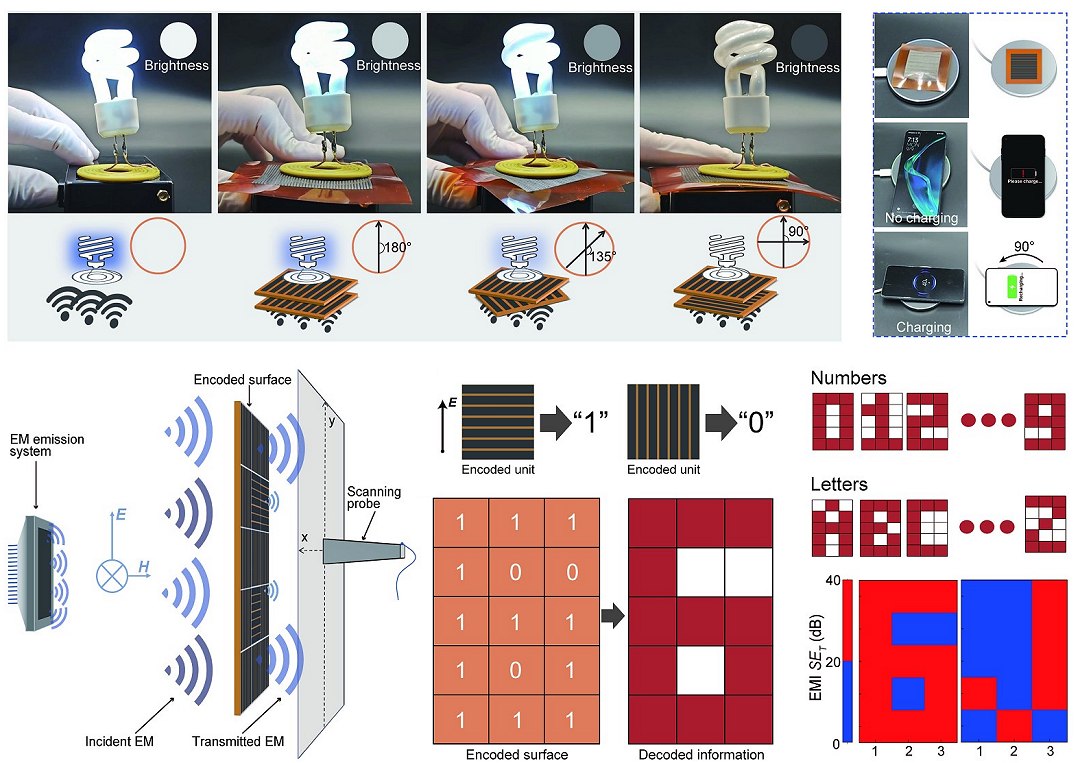 Metassuperfcie de grafeno liga e desliga ondas eletromagnticas