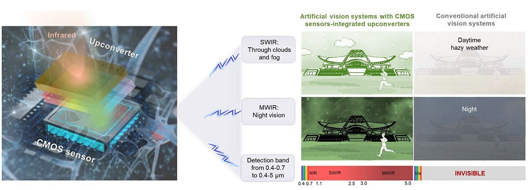 Viso noturna inspirada nas cobras enxerga infravermelho em 4K