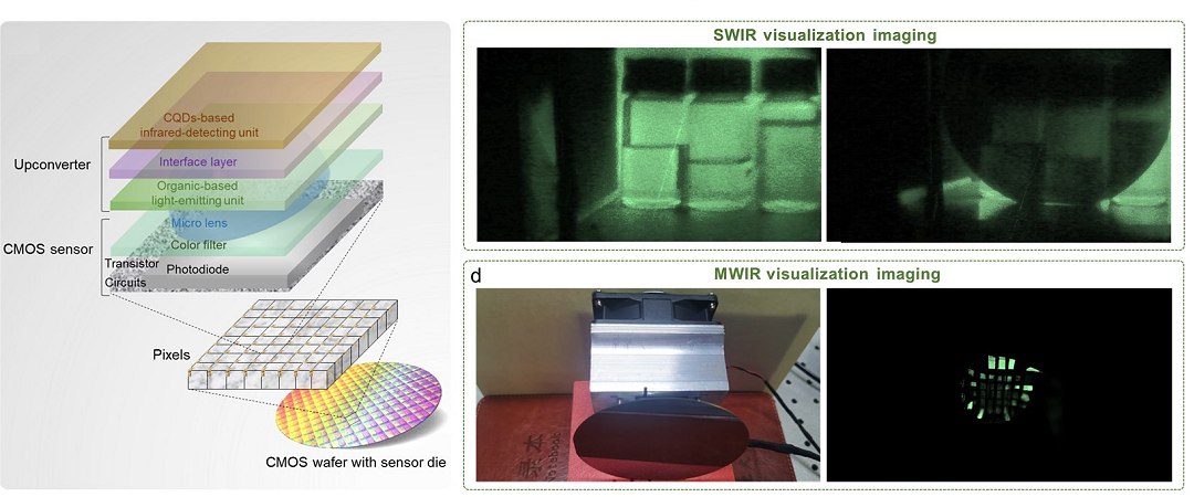 Viso noturna inspirada nas cobras enxerga infravermelho em 4K