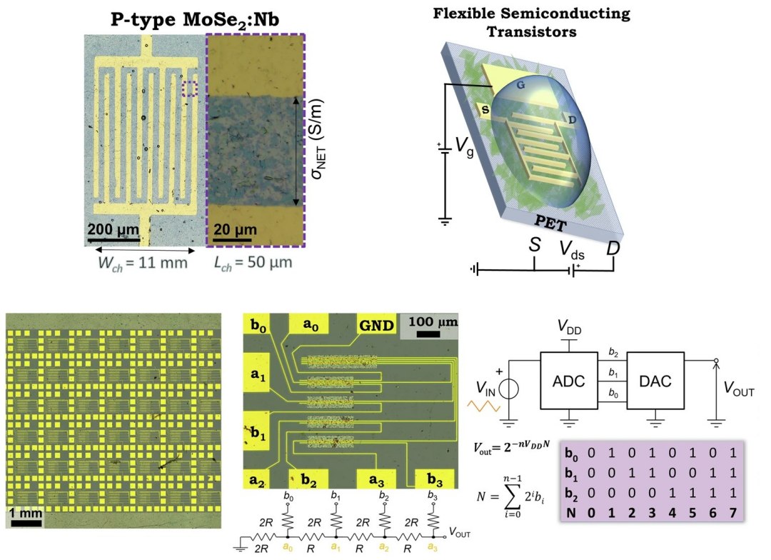 Ci�ncia b�sica coloca eletr�nica impressa de baixo custo no horizonte