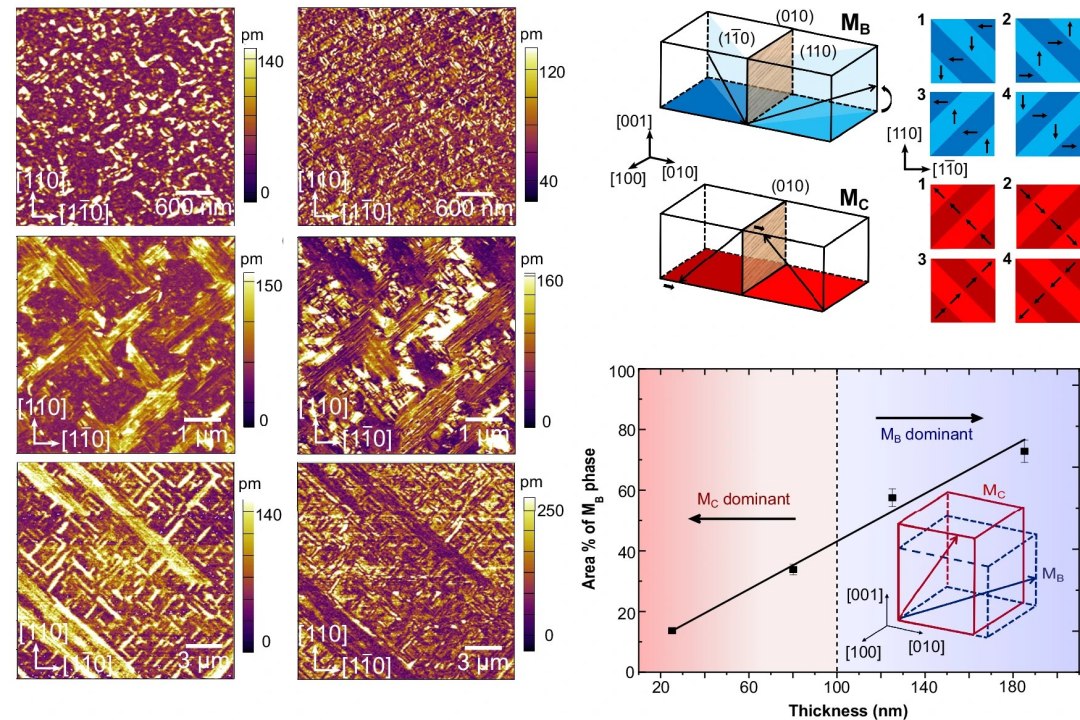 Descoberta alternativa sem chumbo para componentes eletr�nicos essenciais