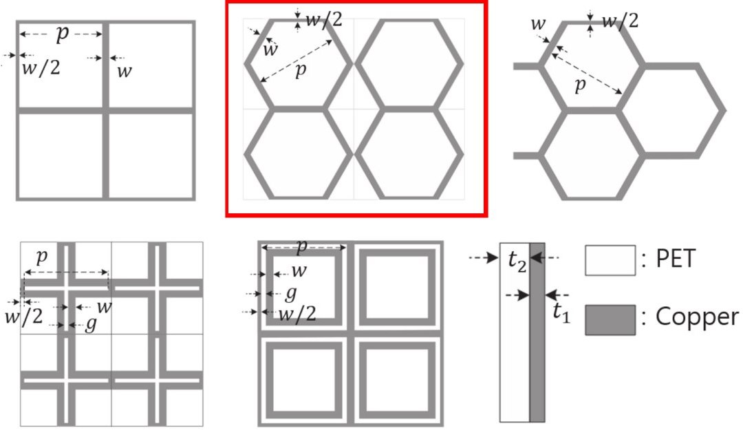 Blindagem eletromagn�tica pode ser instalada em janela transparente