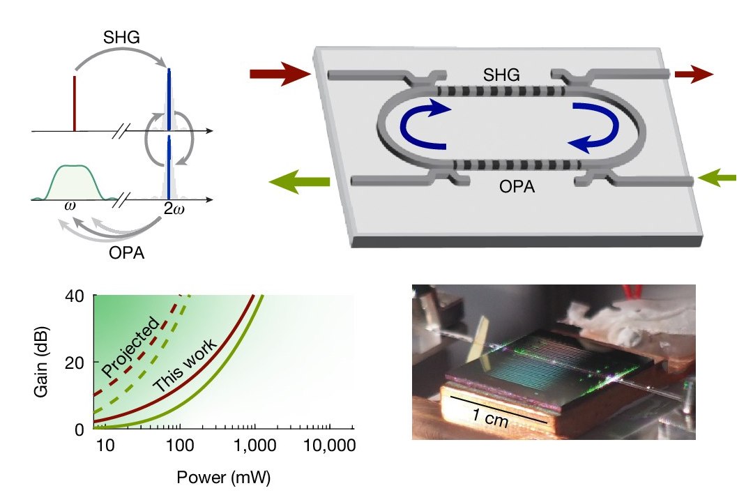Amplificador �ptico do tamanho de um chip intensifica a luz em 100 vezes