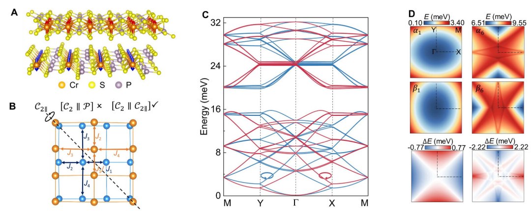 Altermagnetismo dá impulso definitivo à computação magnética