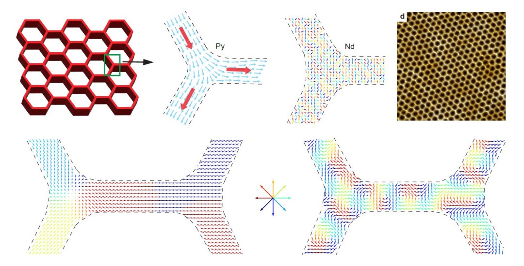 Tecnologia pós-binária: Material magnético armazena quatro bits