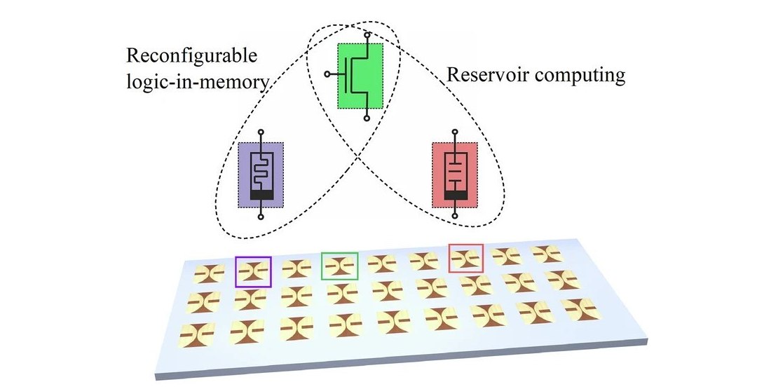 Transístor com memória: Componente multifuncional suporta múltiplas computações