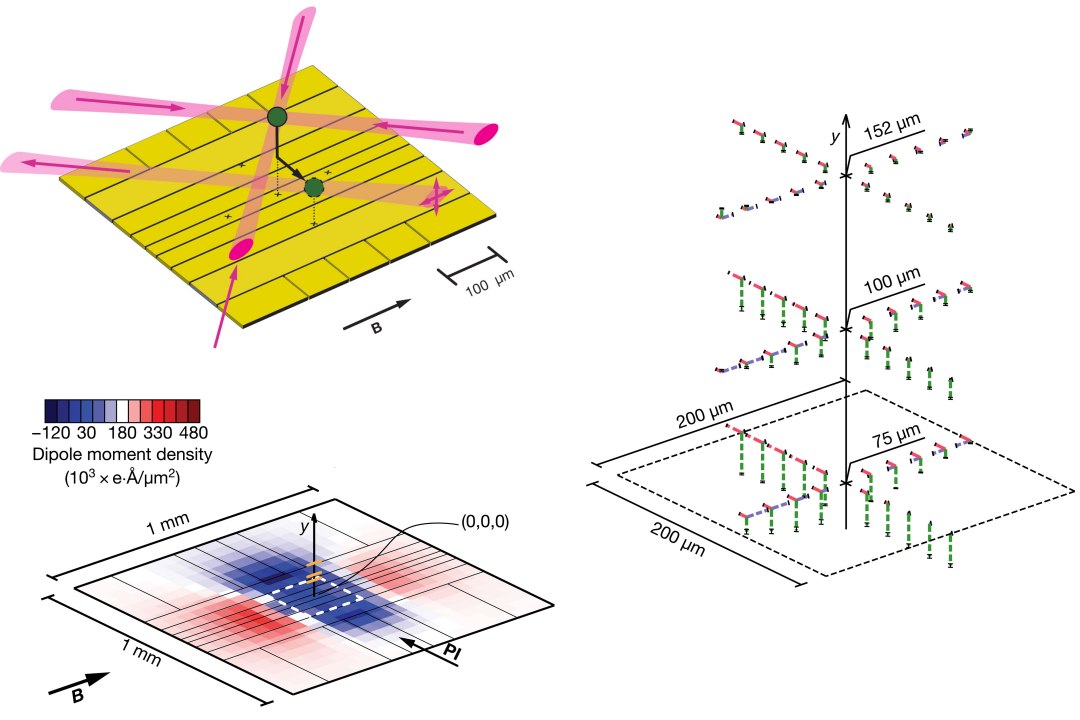 Escâner atômico 3D mapeia campos eletromagnéticos em chips