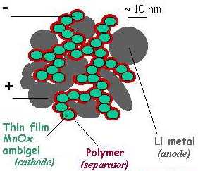 Cientista prope novo design para baterias