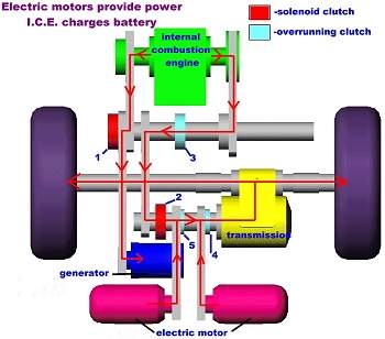 Carro a hidrognio s a partir de 2.020