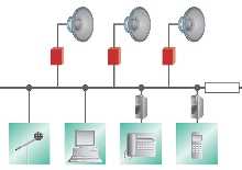 Rede IP para microfones e caixas acsticas