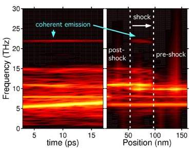 Cientistas descobrem nova fonte de luz coerente