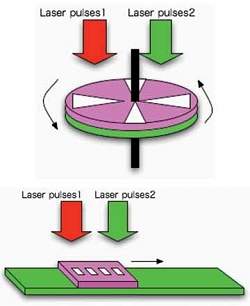 Motor circular e motor linear movidos por luz