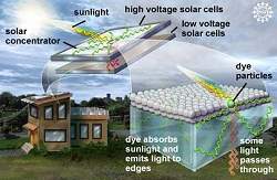 Tintas orgnicas transformam janelas em coletores solares
