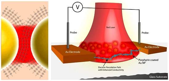 https://www.inovacaotecnologica.com.br/noticias/imagens/010115100224-corrente-plasmons.jpg