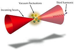 Super laser poderá criar matéria do vácuo quântico