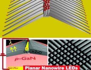 Nano-LEDs: nanofios deitados geram luz