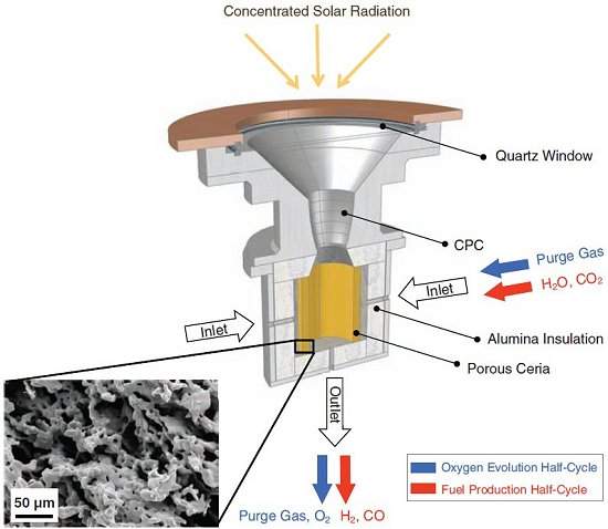 Reator imita plantas para produzir combustvel solar