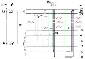 Laser nuclear  um passo rumo ao laser de raios gama