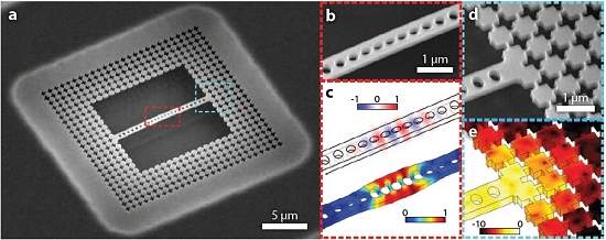 Estado quntico fundamental  alcanado com resfriamento a laser