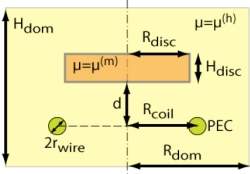 Metamaterial pode amplificar campos magnticos