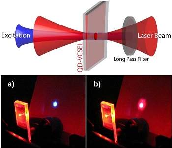 Laser capaz de emitir múltiplas cores
