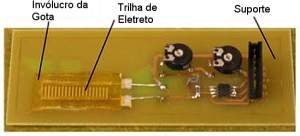 Eletricidade  gerada pelo escorrer de uma gota