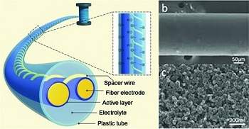 Tinta de caneta coloca 10 vezes mais energia em supercapacitores