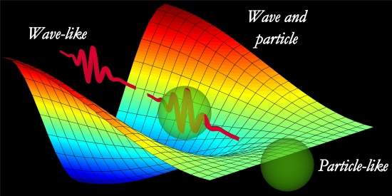 Resolvido mistério sobre dualidade onda/partícula