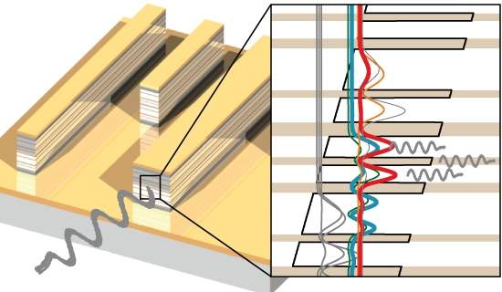 Laser a calor emite luz sem gastar eletricidade